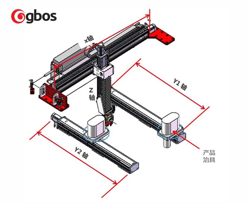 三維五軸精密切割2
