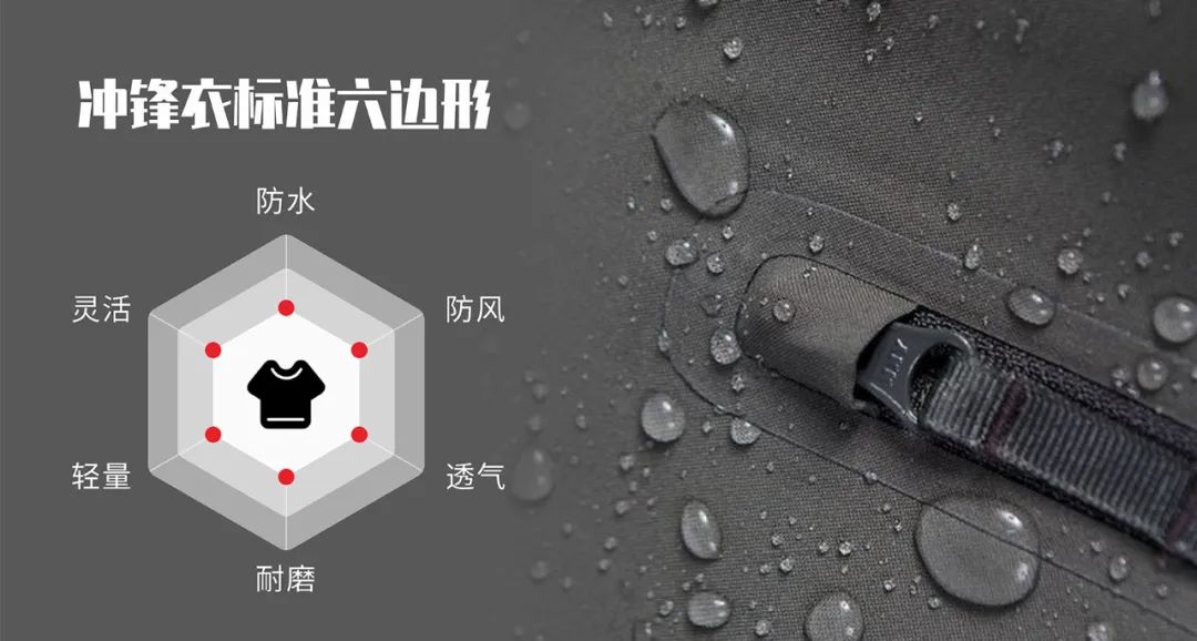 沖鋒衣標準六邊形：防水、防風、透氣、耐磨、輕量、靈活