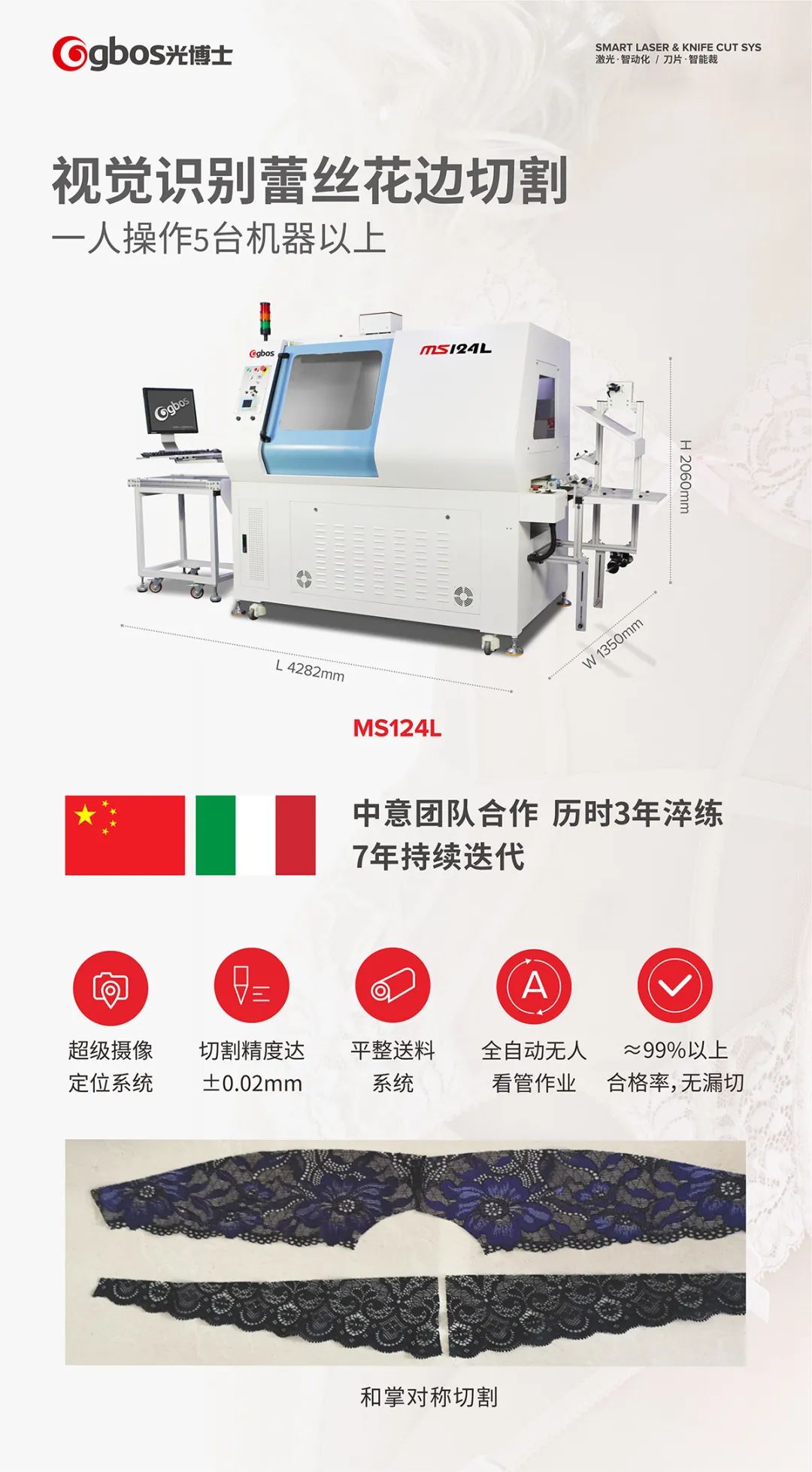 蕾絲切割機 (觸得到的細膩,看得到的精致)